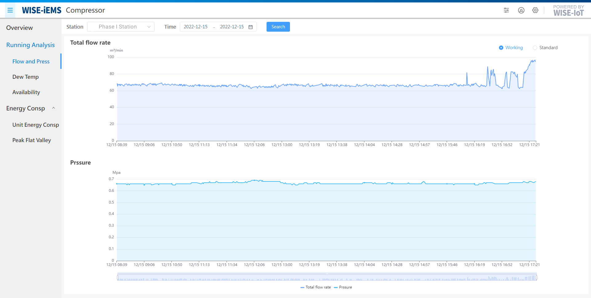 Running analysis