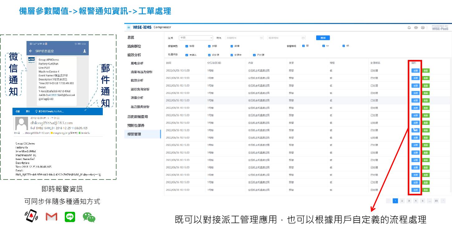 故障報警