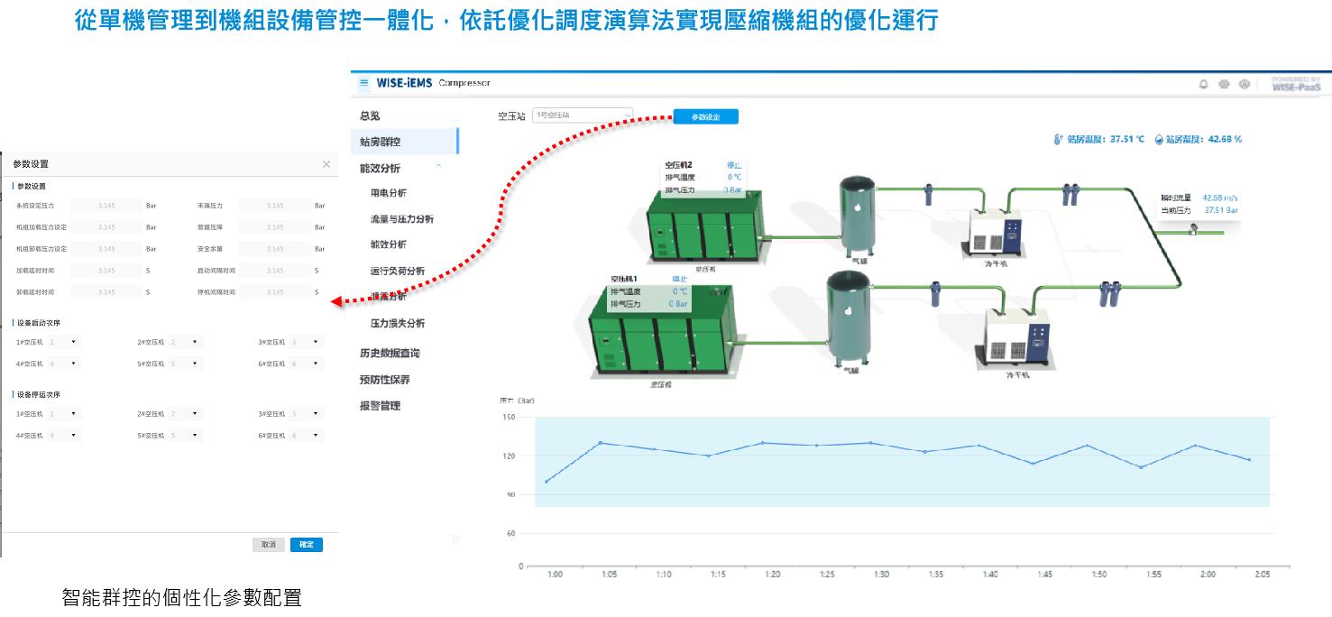  智能群控