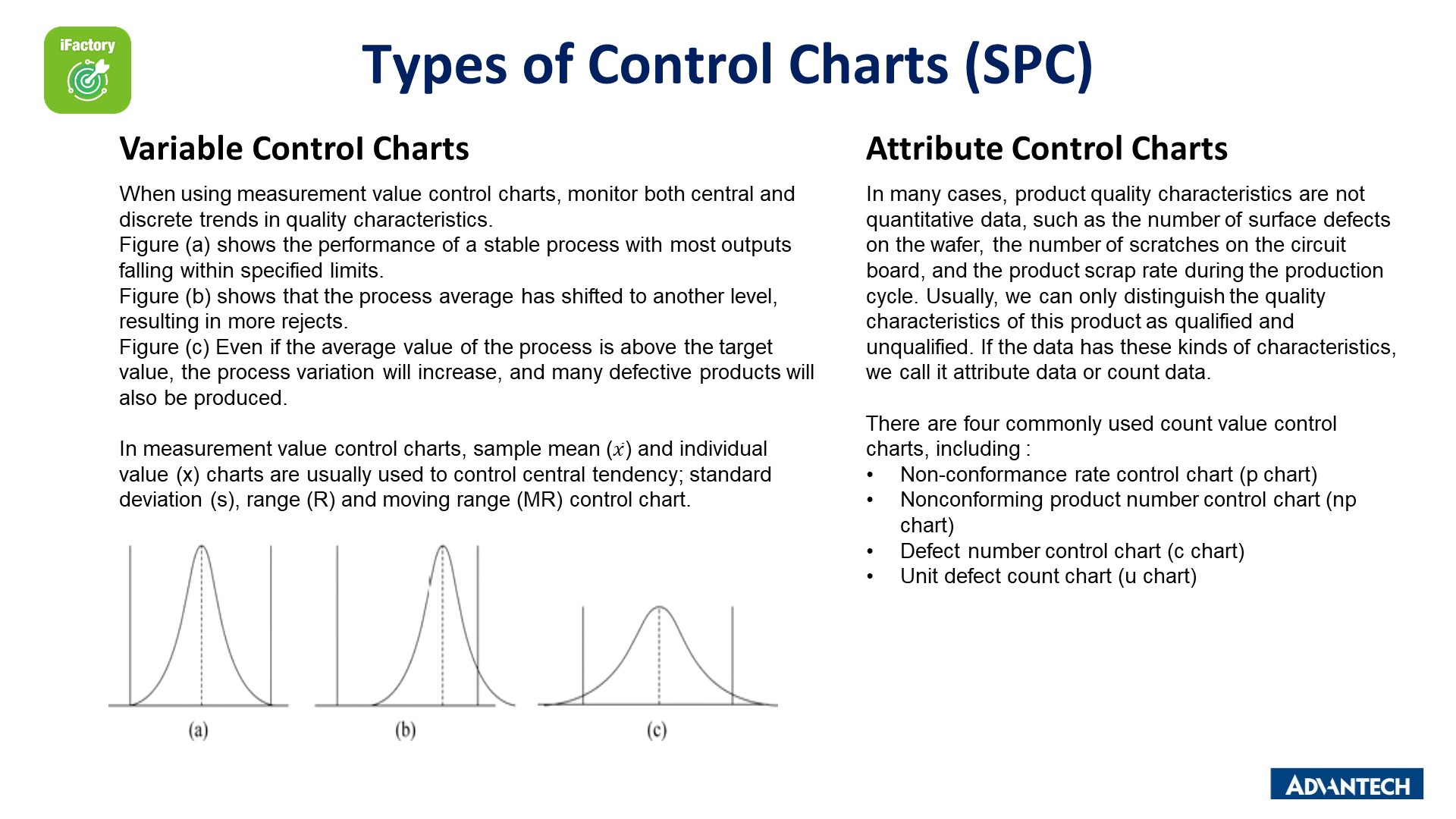Types of Control Charts (SPC)