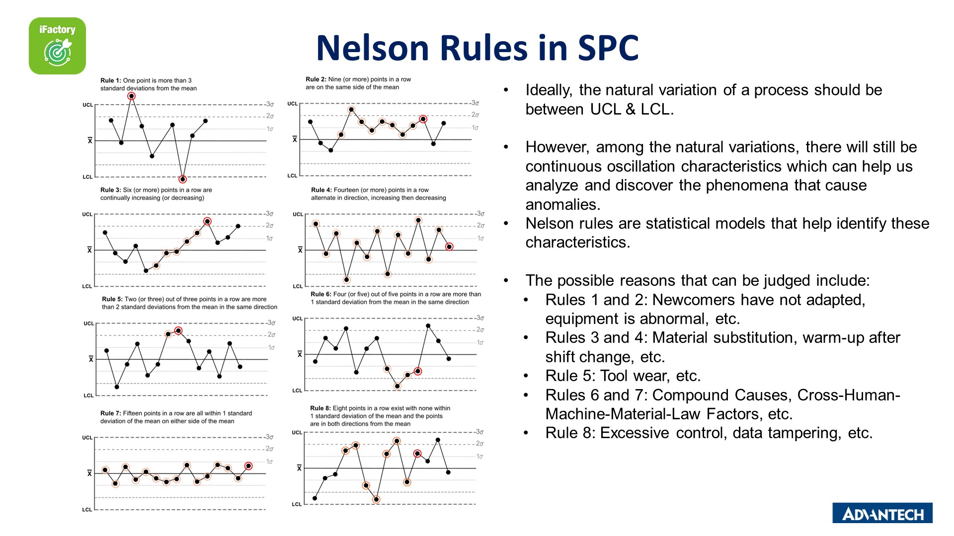 Nelson Rules in SPC