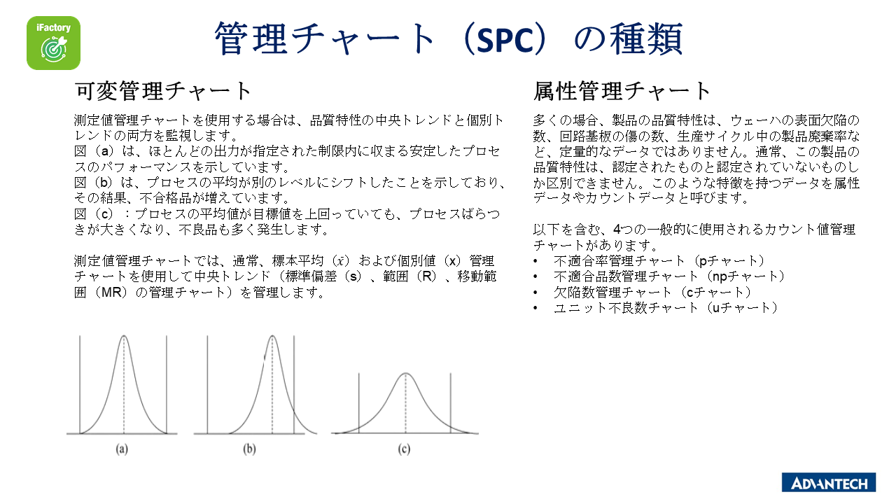 管理チャート（SPC）の種類