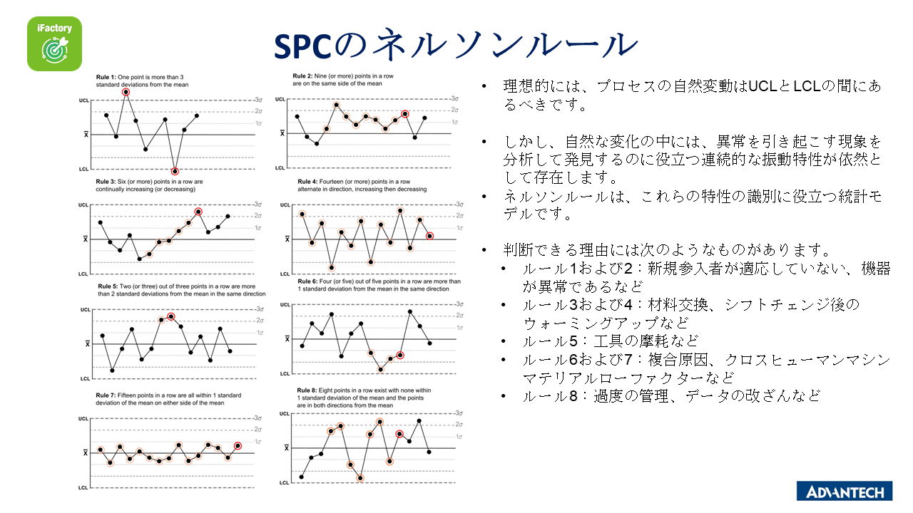 SPCのネルソンルール