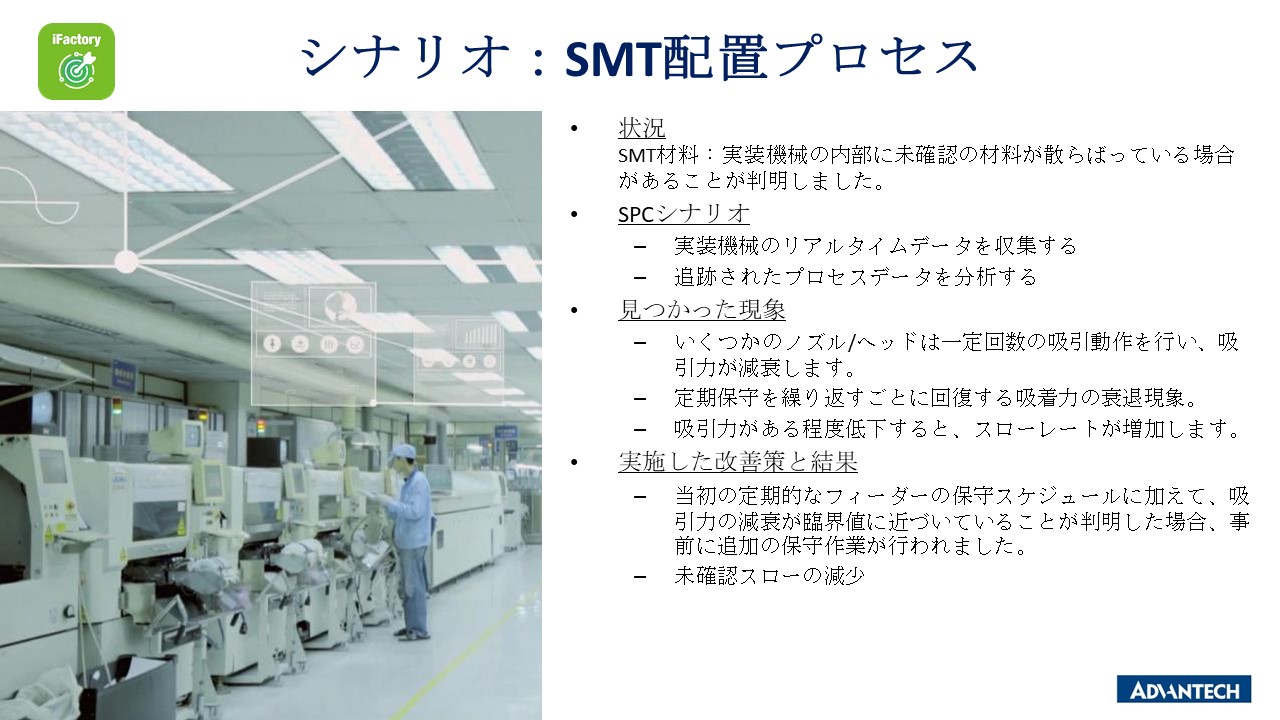 シナリオ：SMT配置プロセス