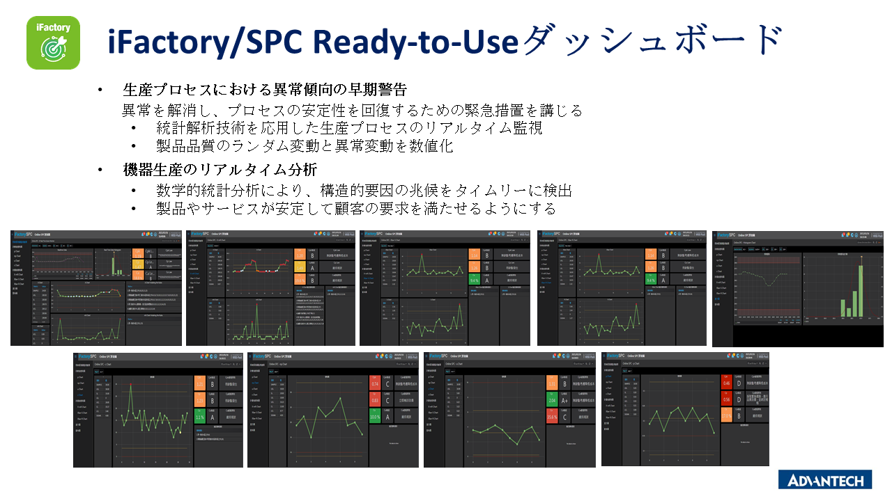 iFactory/SPC Ready-to-Useダッシュボード