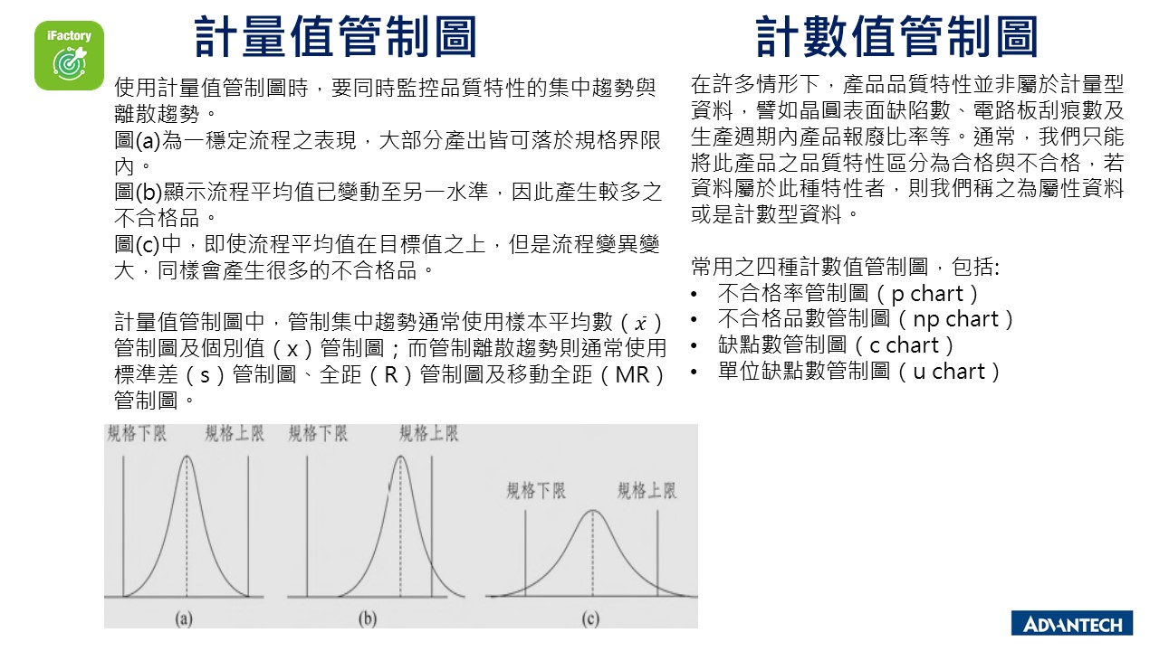 管制圖類型