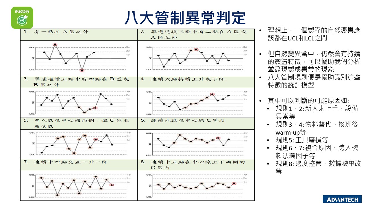 八大管制異常判定