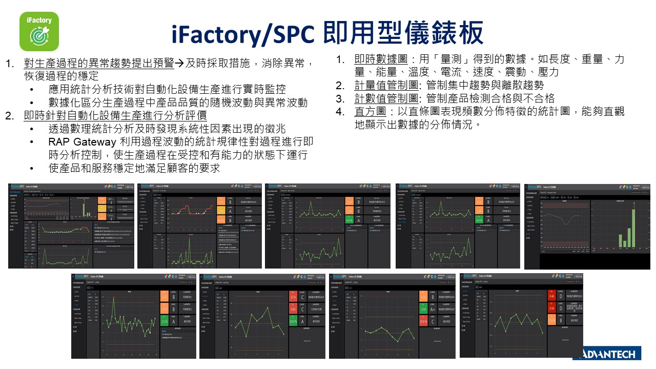 iFactory/SPC 即用型儀錶板