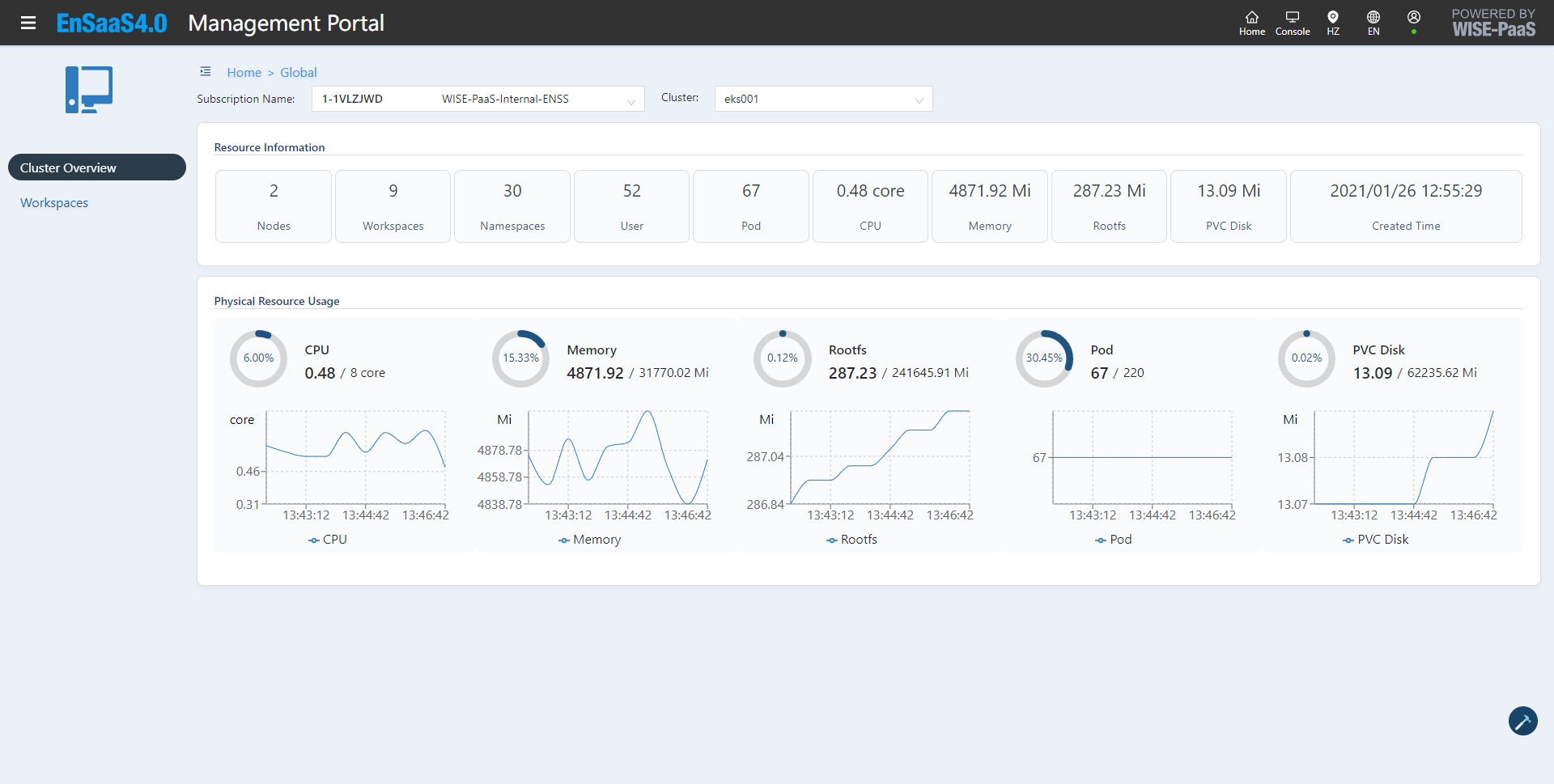 Cluster management 