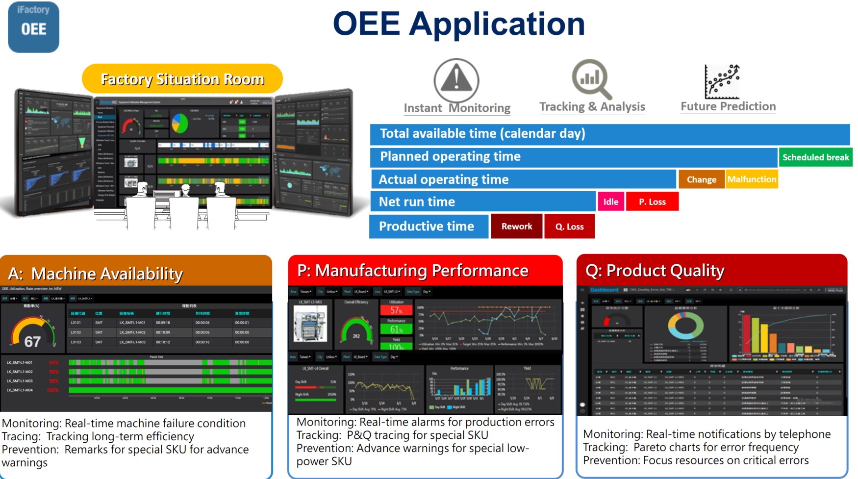 Overall Equipment Effectiveness