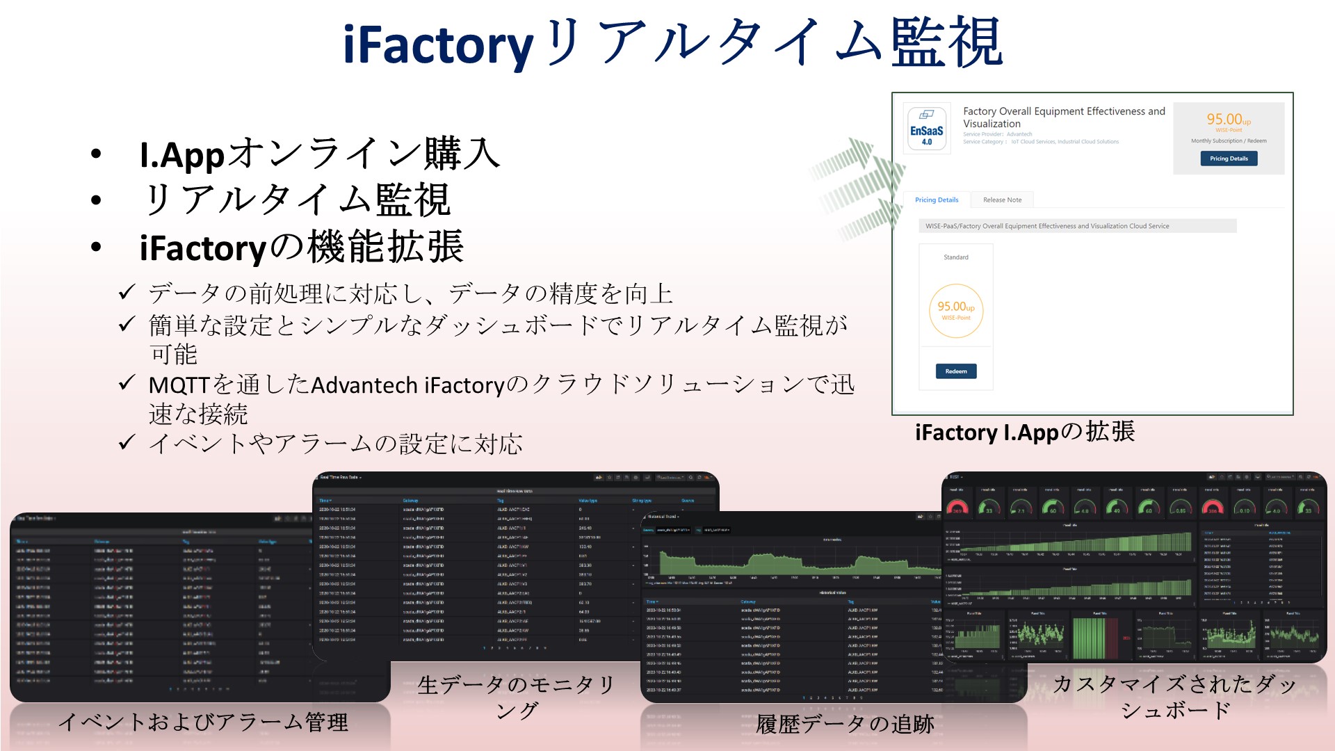 リアルタイム監視