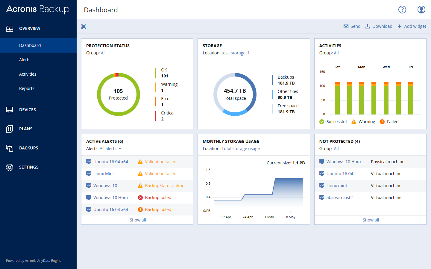 Dashboard