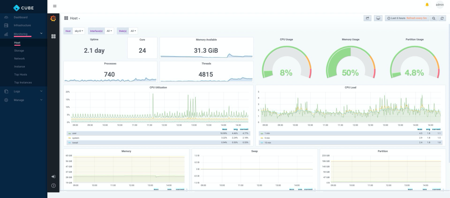 Resource monitoring