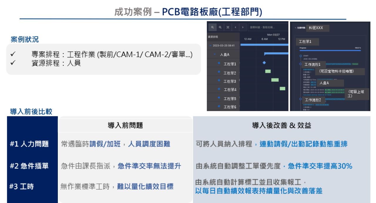 成功案例-PCB