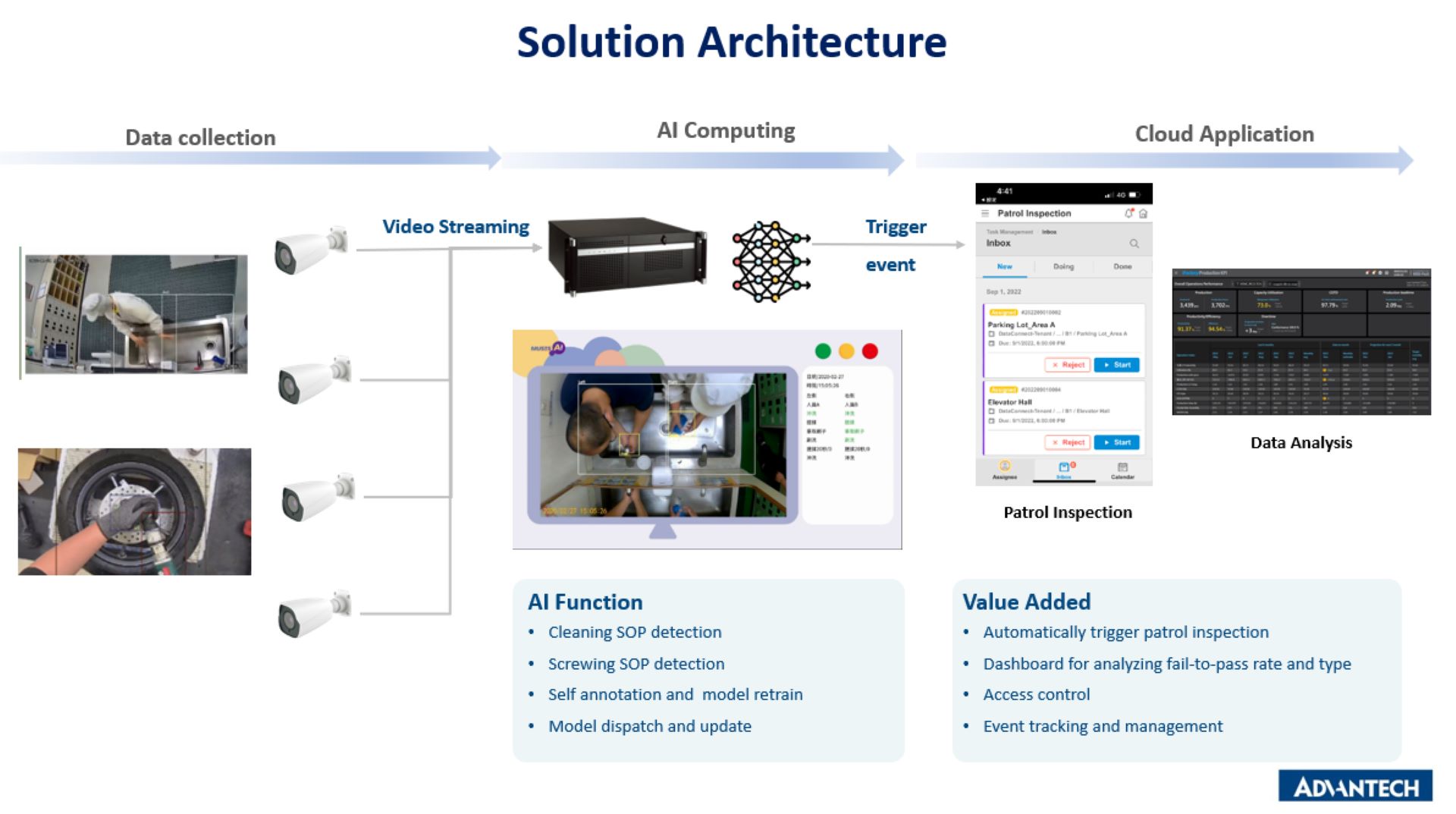 Solution Architecture