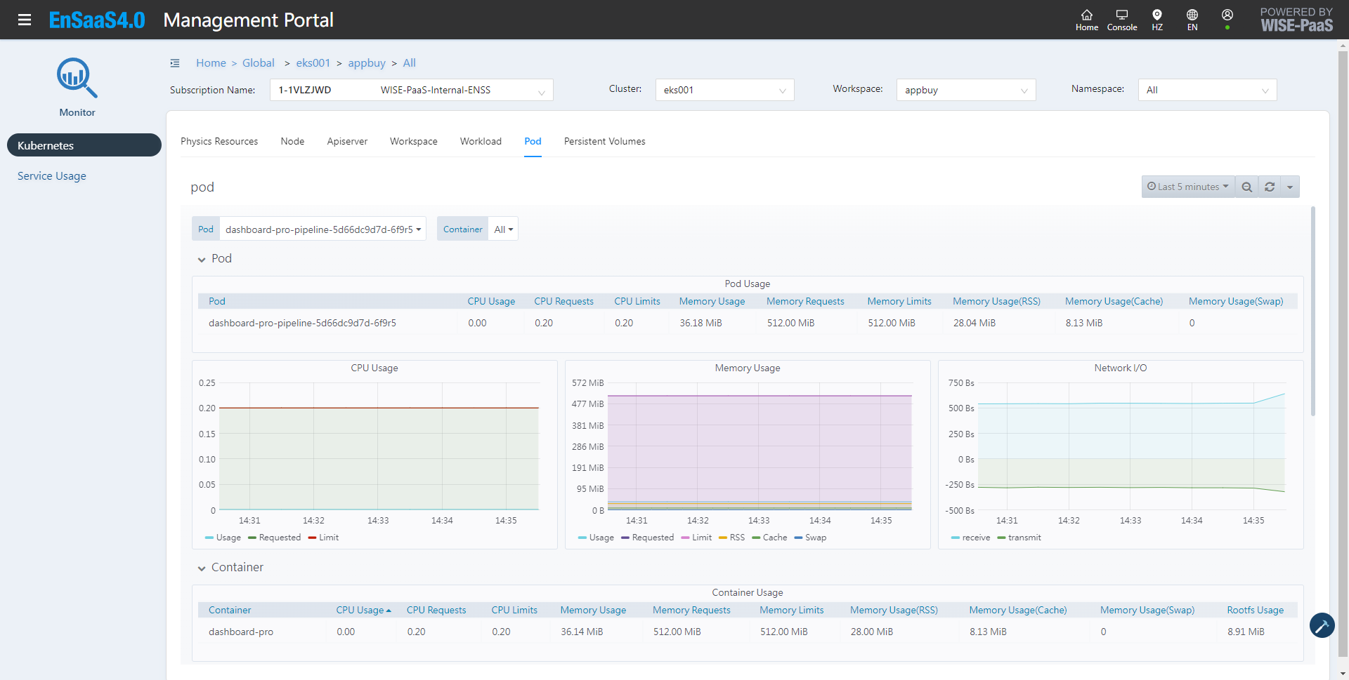 Application Monitoring