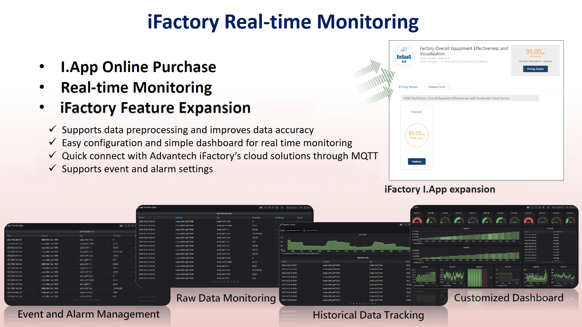 Real-Time Monitoring