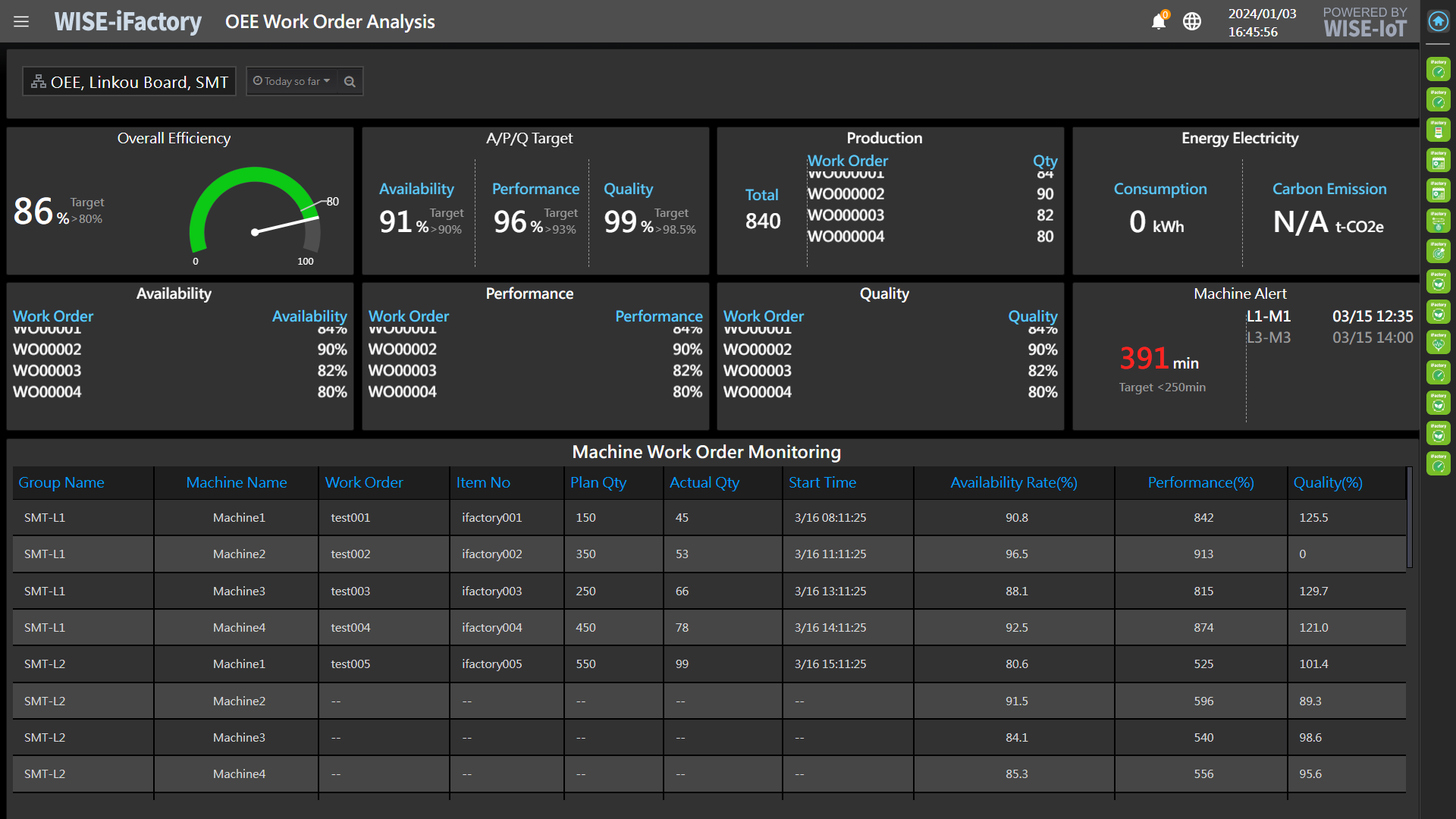 Workshop OEE Dashboard