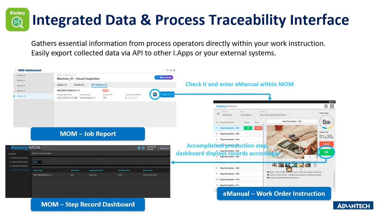 Integrated Data & Process Traceability Interface  