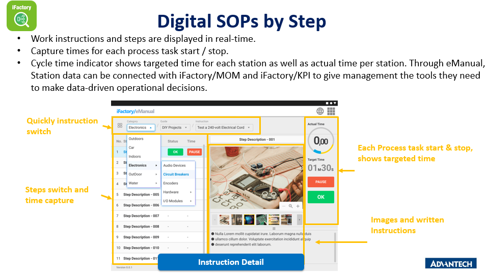 Digital SOPs by Step