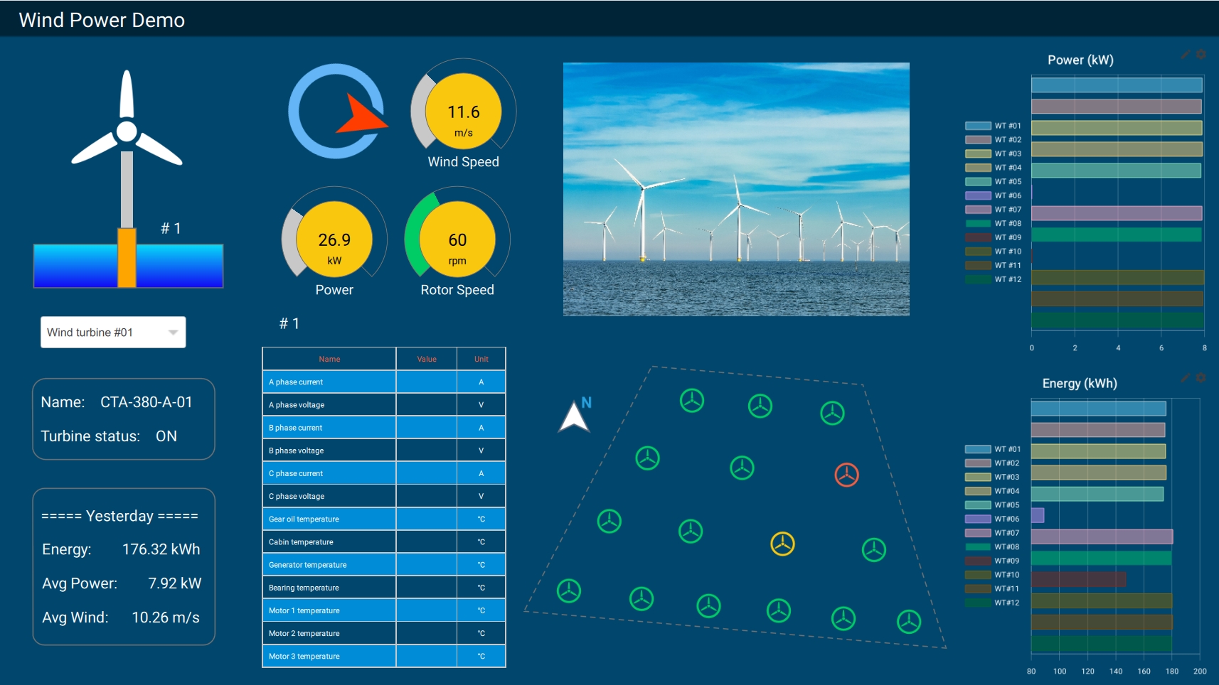 Application scenarios