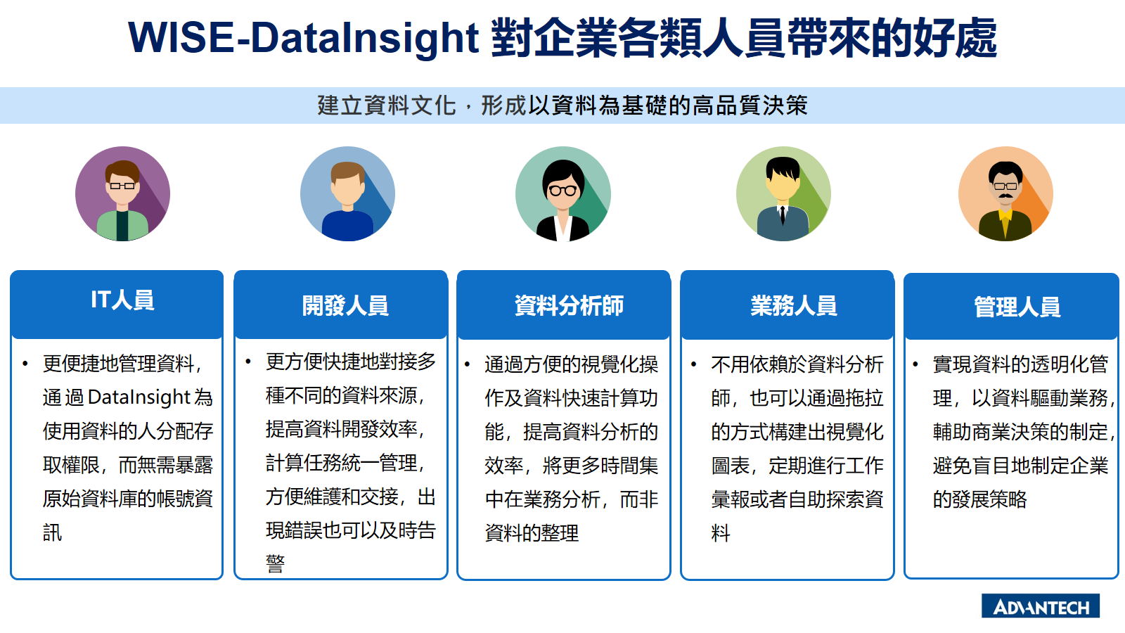 DataInsight為企業各類人員帶來的好處