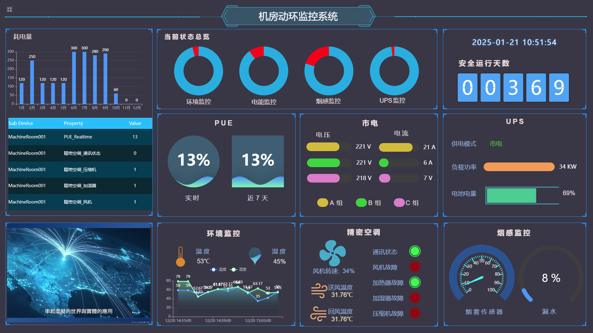 Industrial Data Collection and Cloud Upload