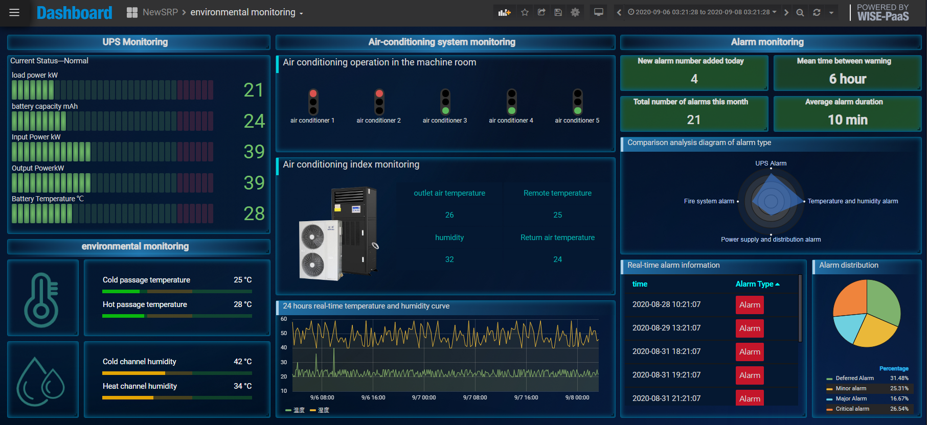 Demo 3