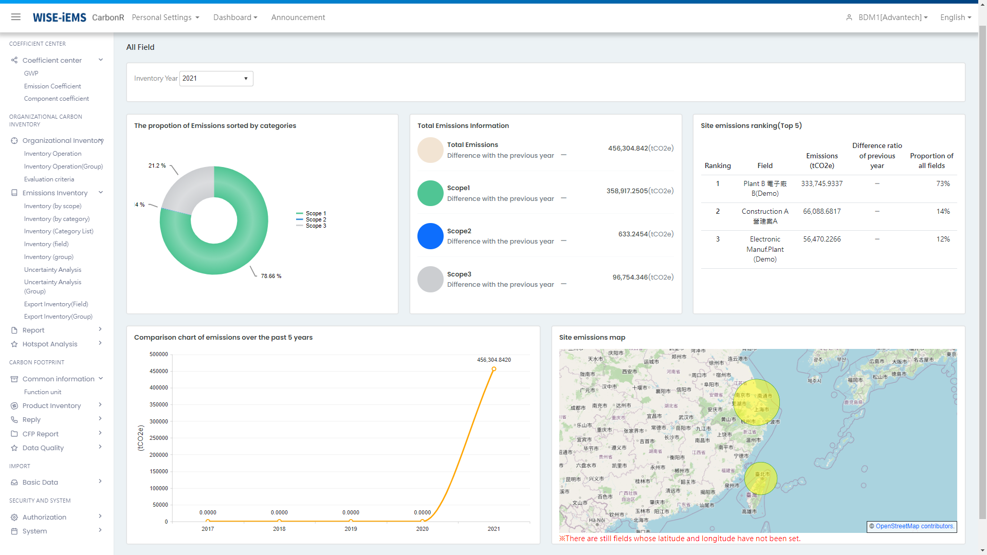 All Field Analysis Dashboard