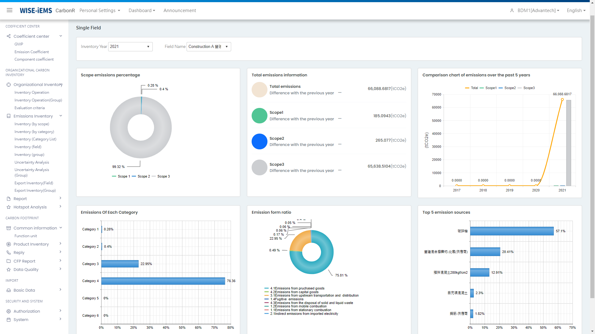 Single Field Analysis Dashboard