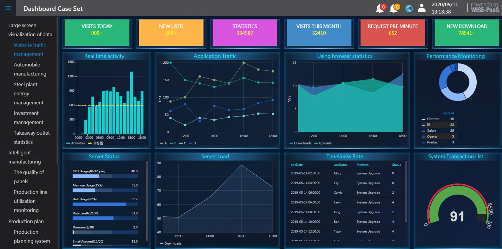 Report visualization service