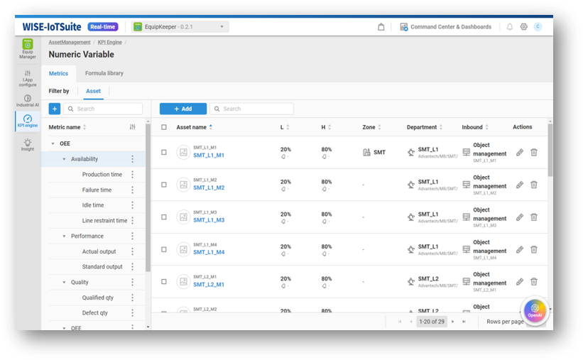 Self-defined KPI metrics for your device