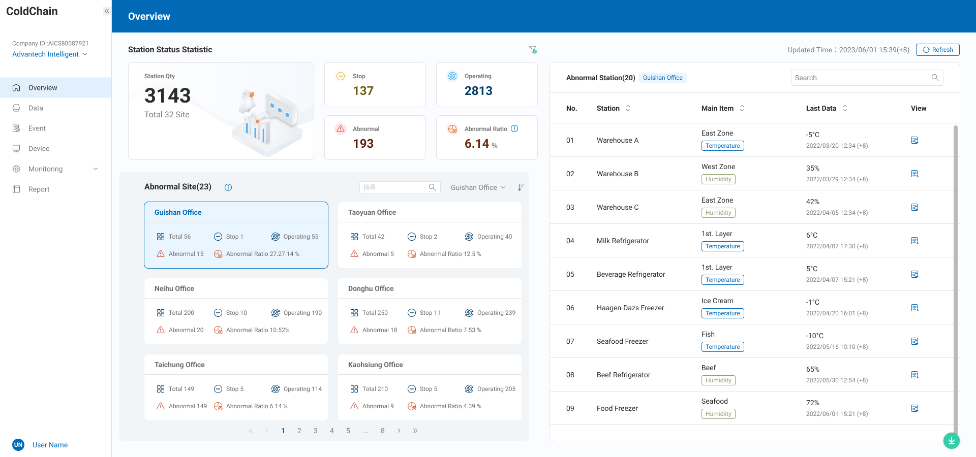 ColdChain platform overview