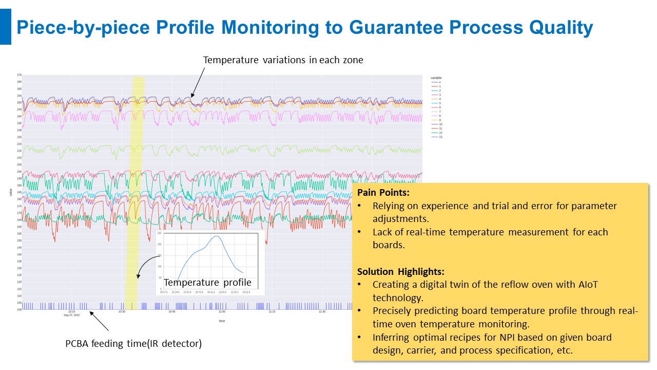 InSpec 3.0 - AI Reflow and Recipe Copilot System | WISE-Marketplace