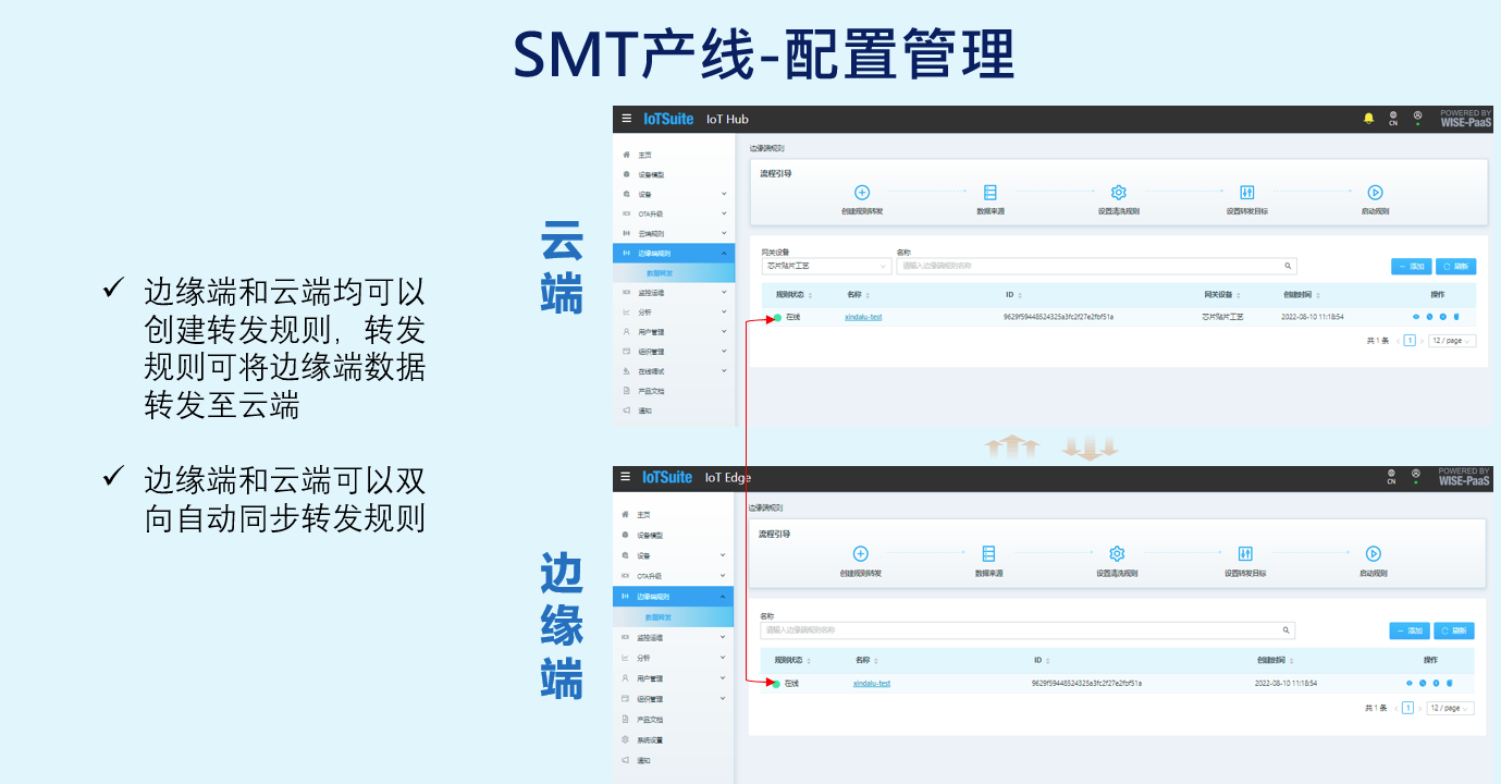 云边协同-SMT实训场景-配置管理