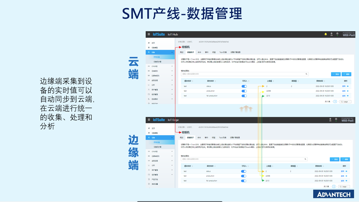 云边协同-SMT实训场景-数据管理