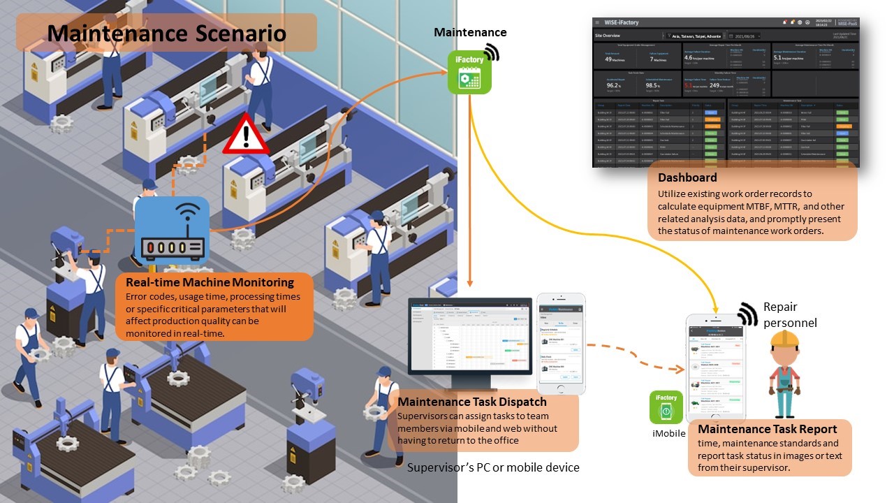 Maintenance Scenario