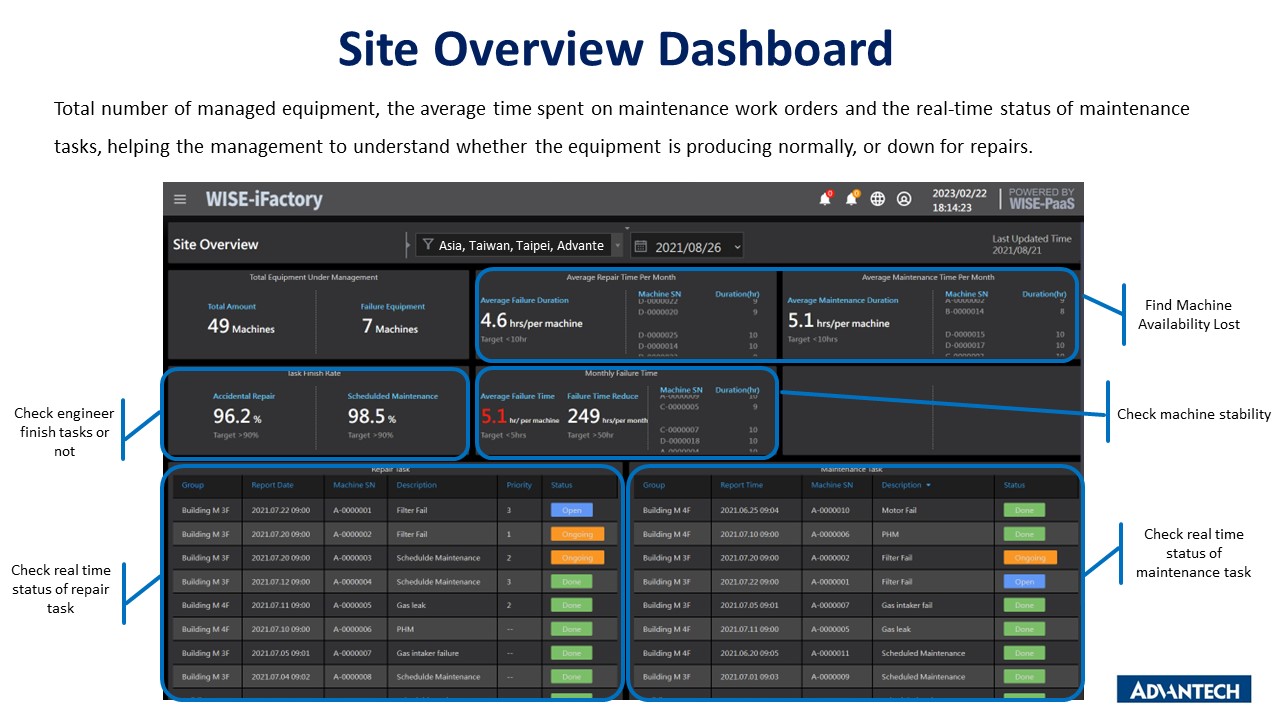 Buit-in Dashboard