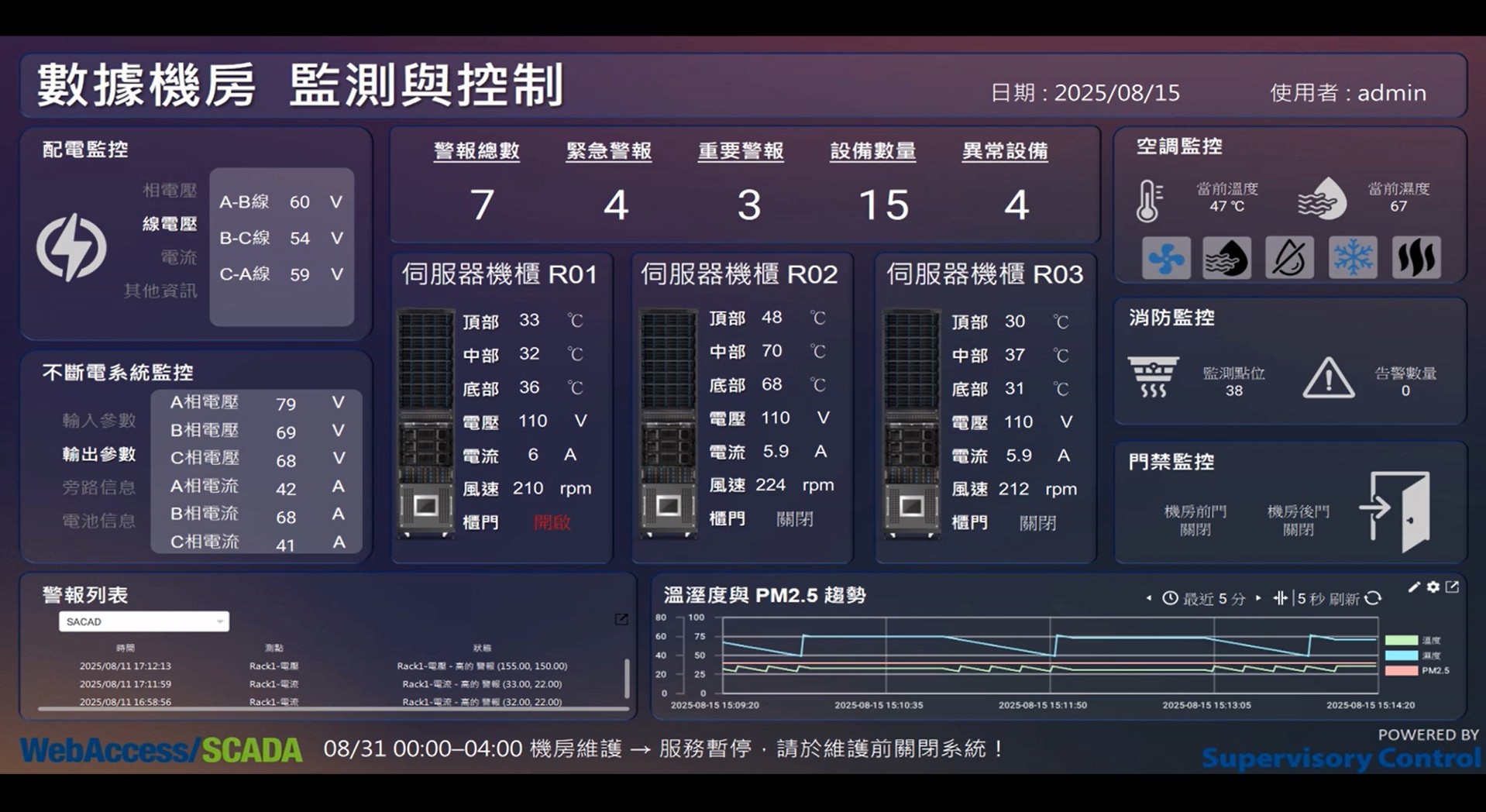 Data center monitoring