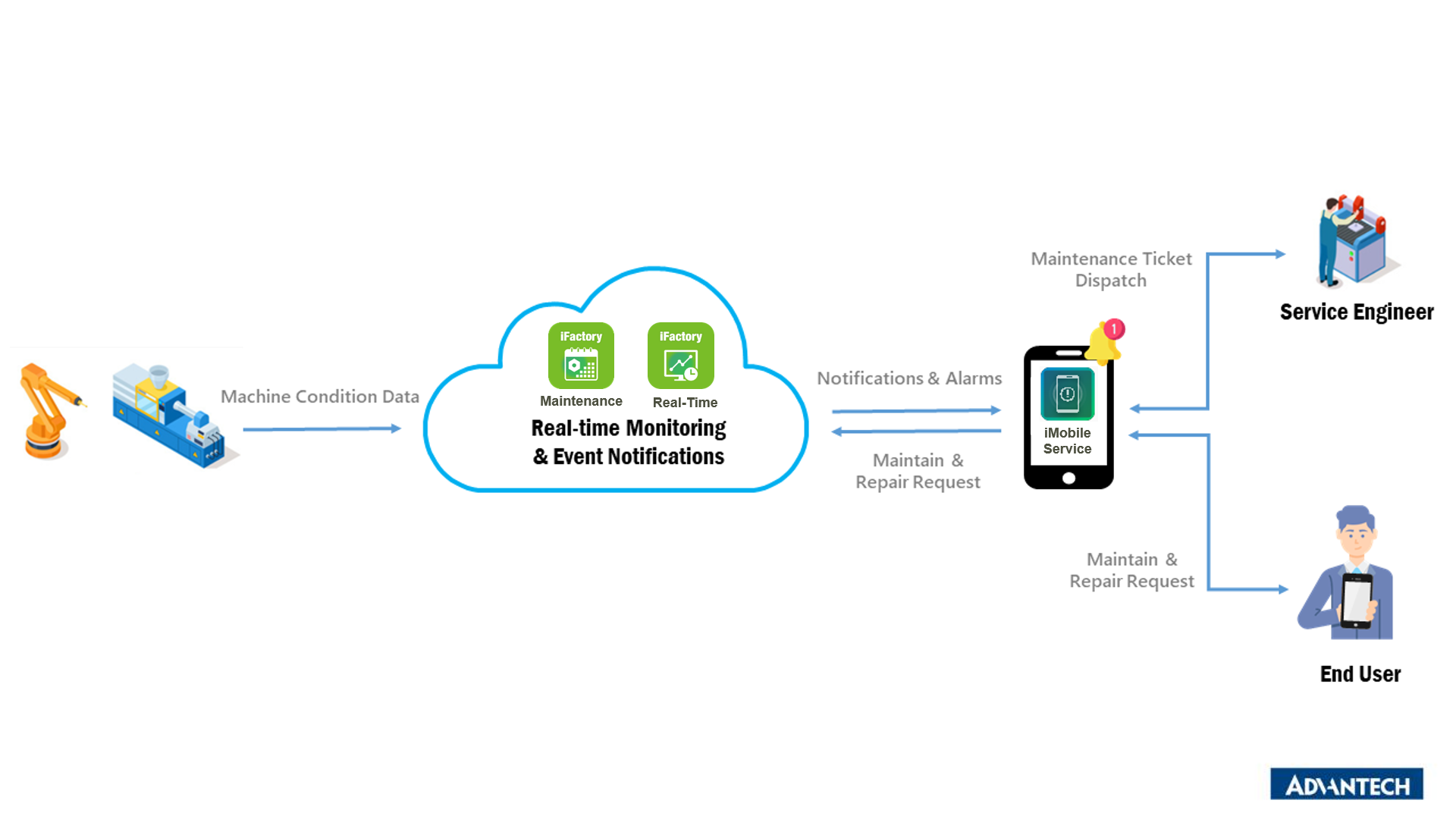 Application Diagram