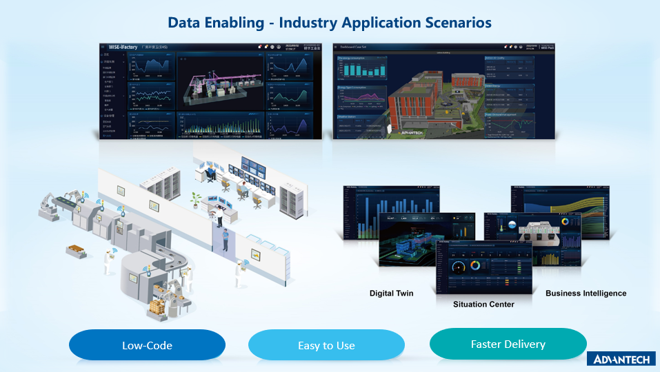 VisualSuite enables rapid creation of 2D/3D dashboards