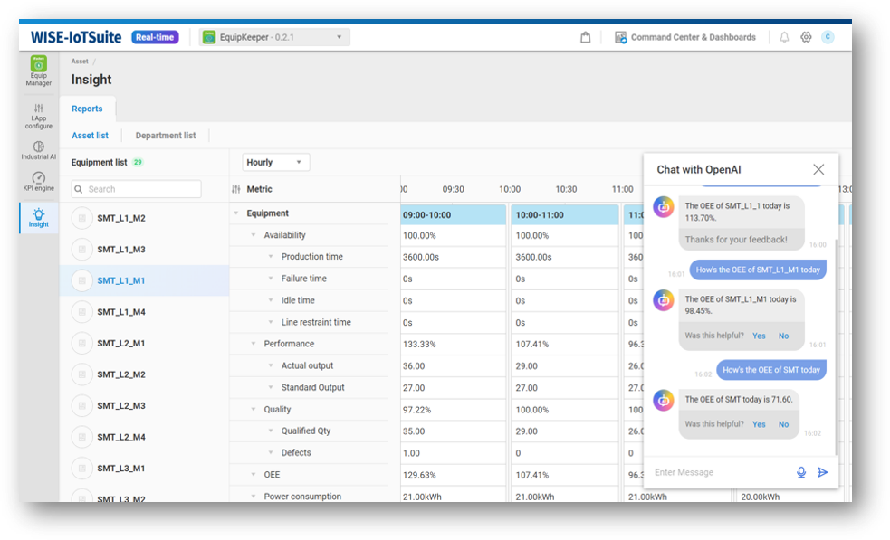 Gain insight into device key metrics