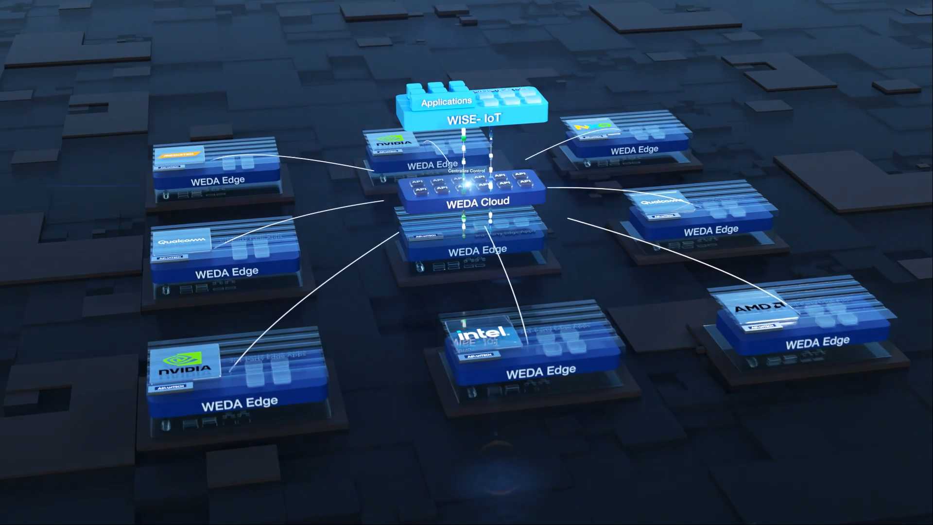 Centralized Large-Scale Edge Device Management