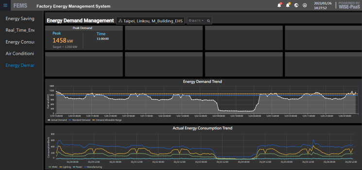 Energy Demand Management