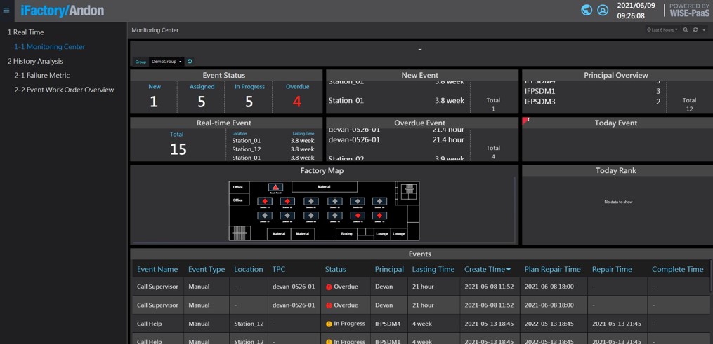 Anomaly Overview Dashboard 