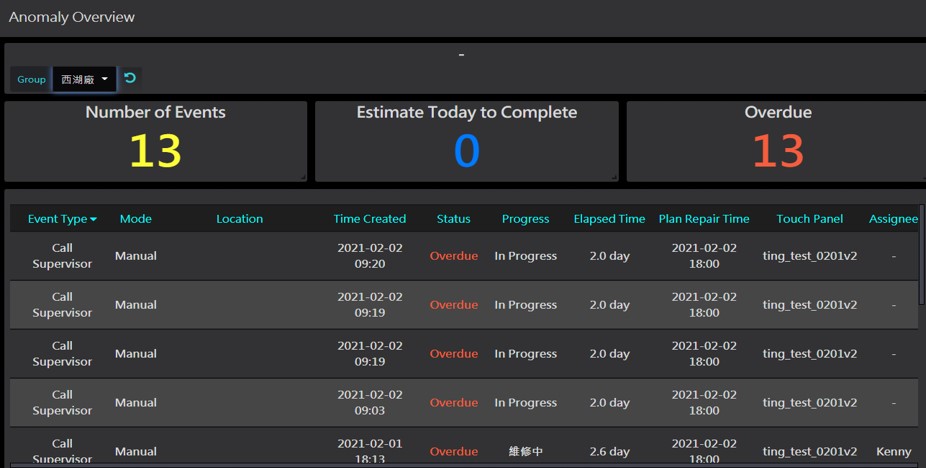 Abnormal Event Record