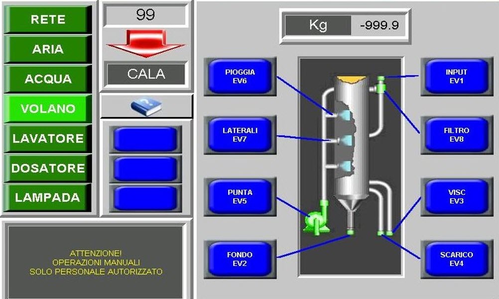 Tank Monitoring System