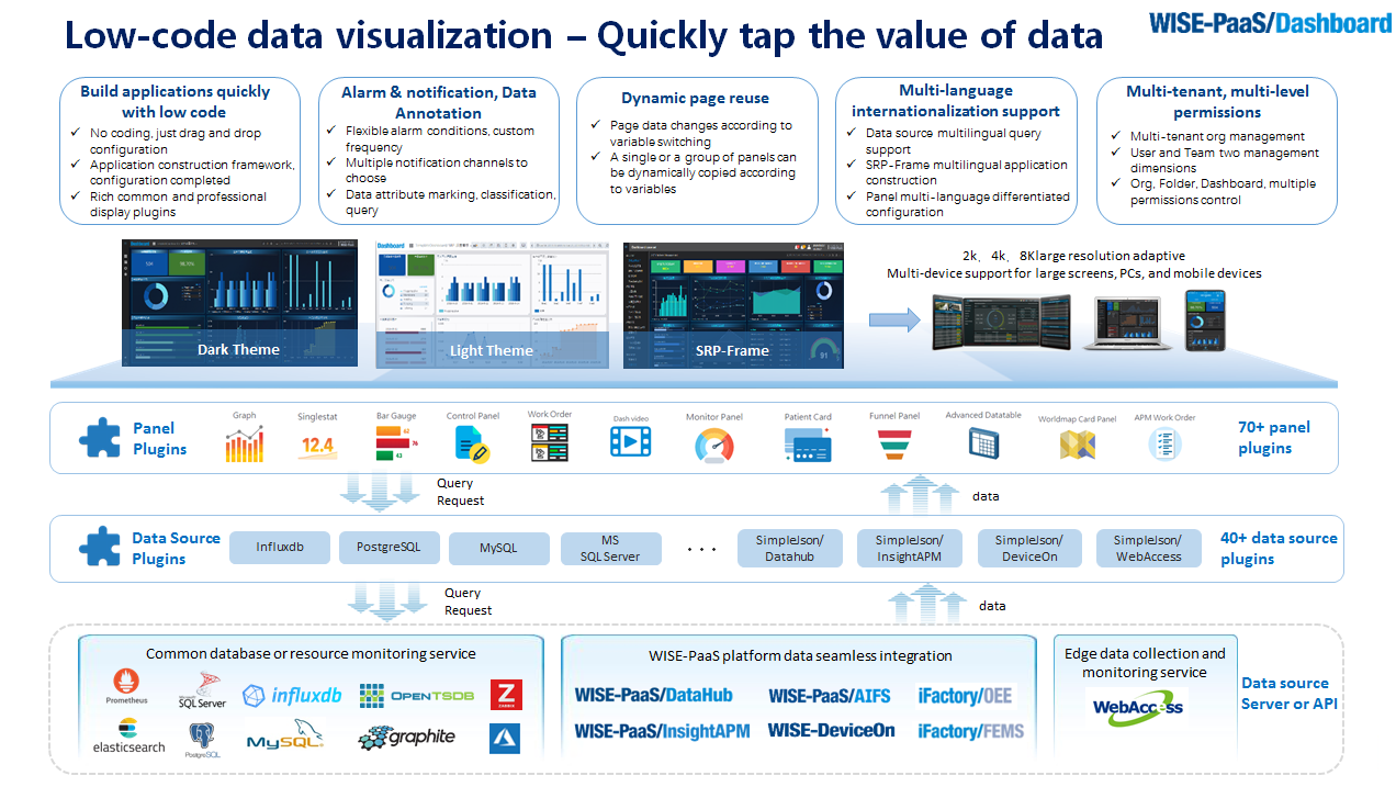 PaaSDashboard.png