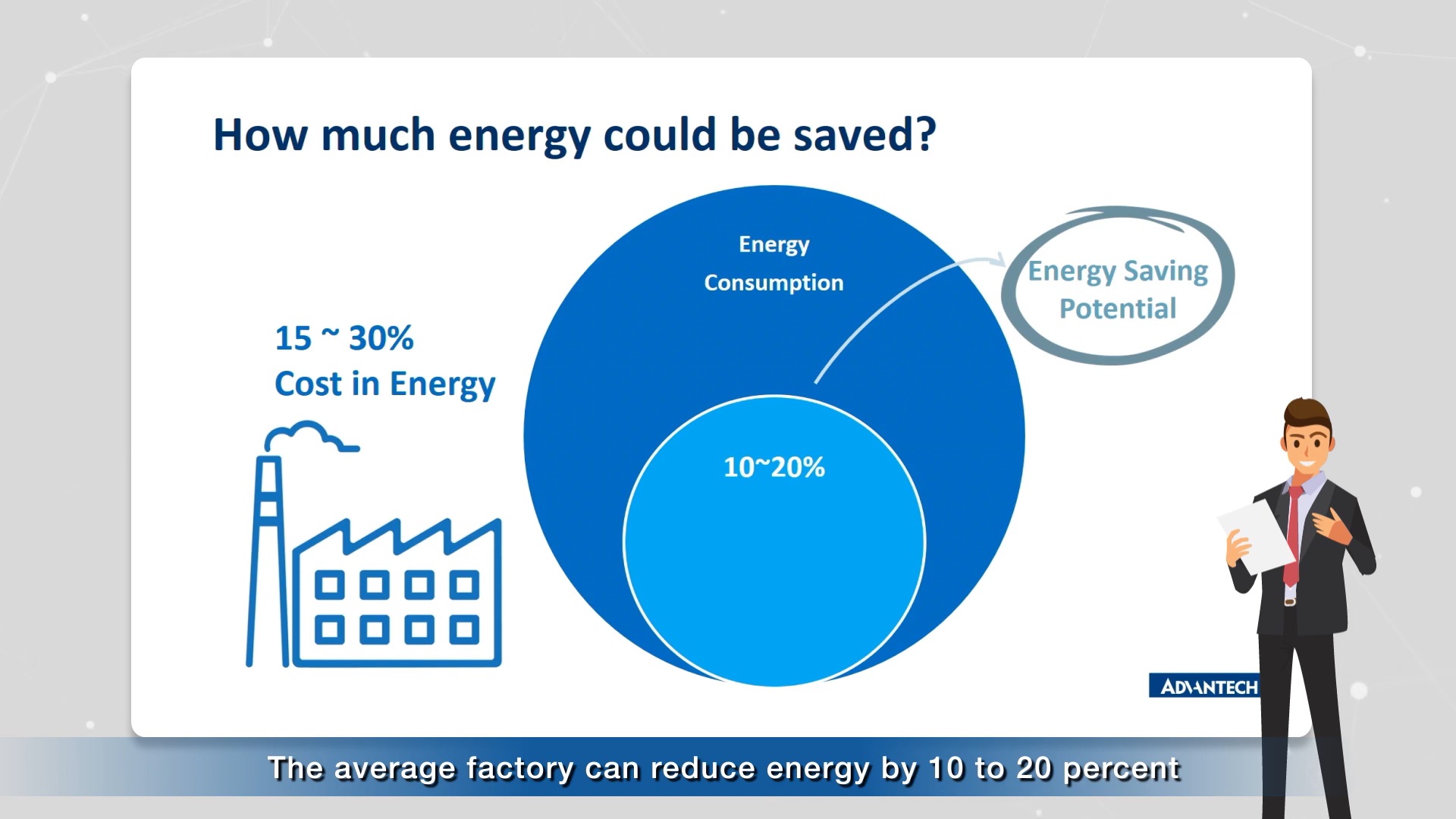 Digitizing Energy Management with FEMS SRP