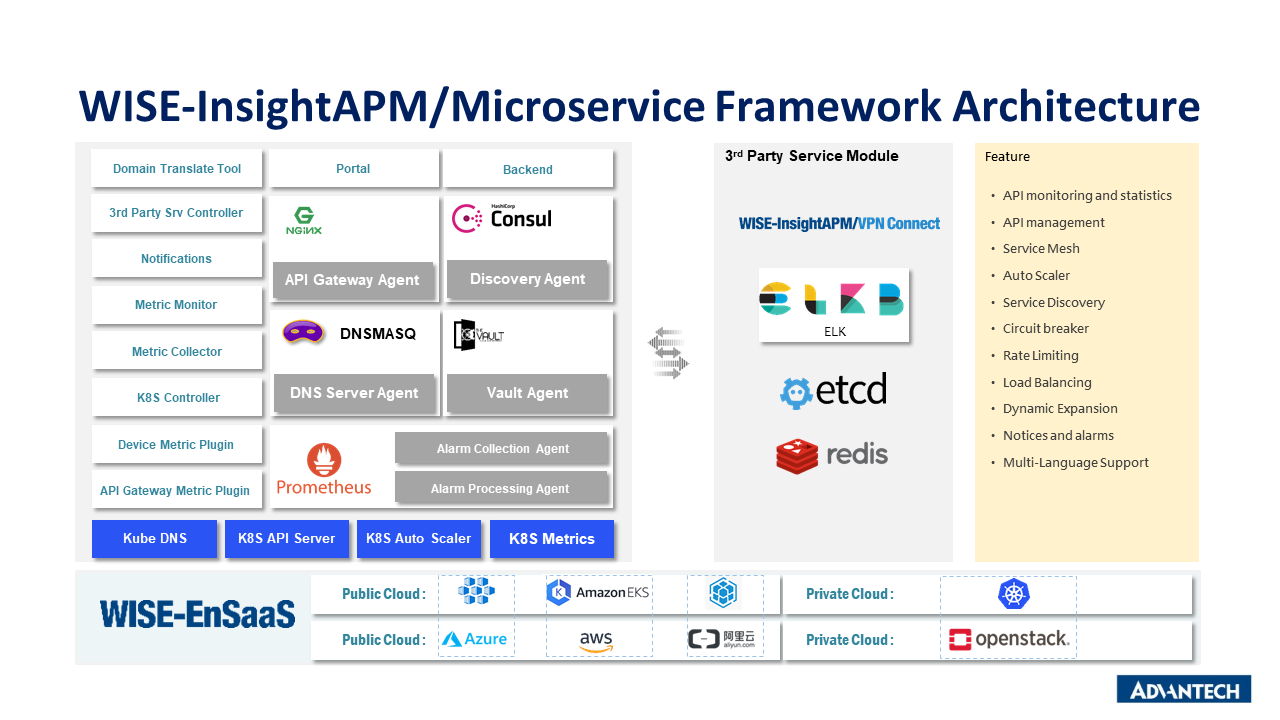 InsightAPM Microservice Framework WISE Marketplace